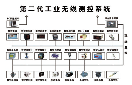 无线测控系统